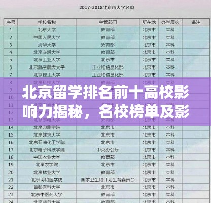 北京留學(xué)排名前十高校影響力揭秘，名校榜單及影響力概述