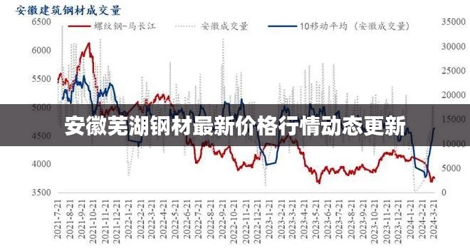 安徽蕪湖鋼材最新價格行情動態(tài)更新