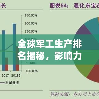 全球軍工生產(chǎn)排名揭秘，影響力分析與發(fā)展展望