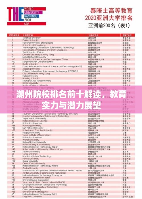 潮州院校排名前十解讀，教育實(shí)力與潛力展望