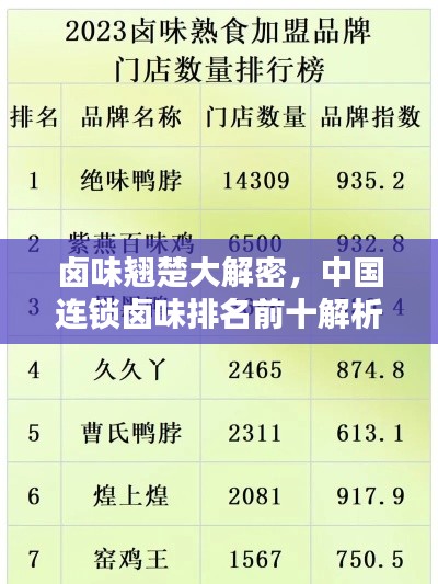 鹵味翹楚大解密，中國(guó)連鎖鹵味排名前十解析
