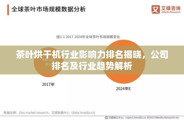 茶葉烘干機行業(yè)影響力排名揭曉，公司排名及行業(yè)趨勢解析