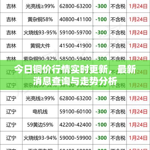 今日銅價行情實時更新，最新消息查詢與走勢分析