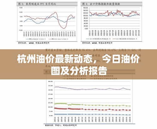 杭州油價最新動態(tài)，今日油價圖及分析報告