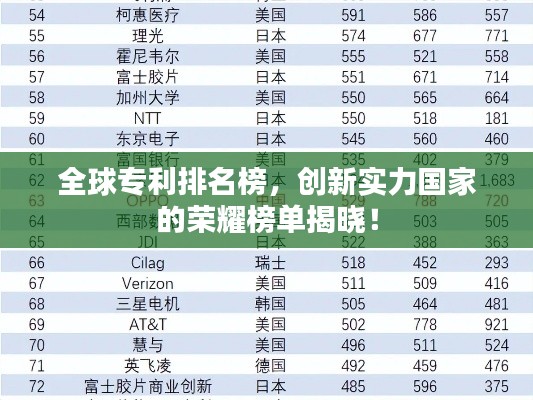 全球?qū)＠琶瘢瑒?chuàng)新實(shí)力國(guó)家的榮耀榜單揭曉！