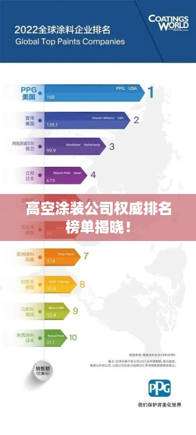 高空涂裝公司權(quán)威排名榜單揭曉！