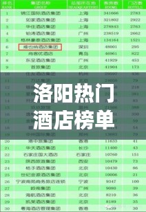 洛陽熱門酒店榜單揭曉，前十佳酒店推薦，你值得擁有！