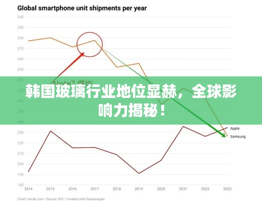 韓國玻璃行業(yè)地位顯赫，全球影響力揭秘！