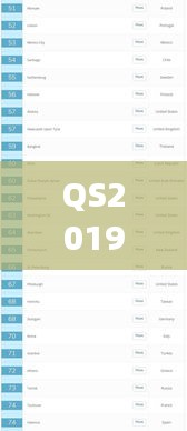 QS2019全球高等教育排名揭曉，全球高等教育新格局重磅出爐！