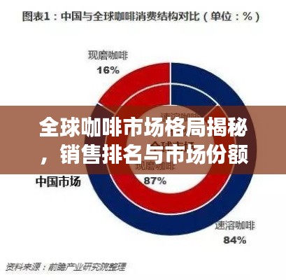 全球咖啡市場格局揭秘，銷售排名與市場份額的探究