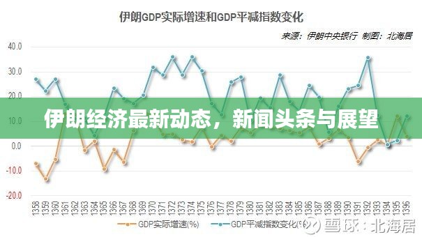 伊朗經(jīng)濟(jì)最新動(dòng)態(tài)，新聞?lì)^條與展望