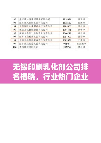 無錫印刷乳化劑公司排名揭曉，行業(yè)熱門企業(yè)榜單出爐！