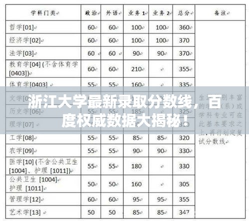 浙江大學(xué)最新錄取分?jǐn)?shù)線(xiàn)，百度權(quán)威數(shù)據(jù)大揭秘！