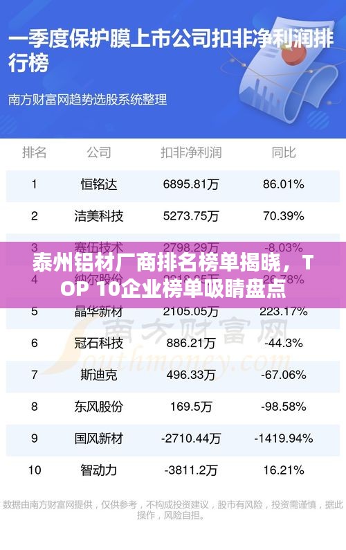 泰州鋁材廠商排名榜單揭曉，TOP 10企業(yè)榜單吸睛盤點(diǎn)