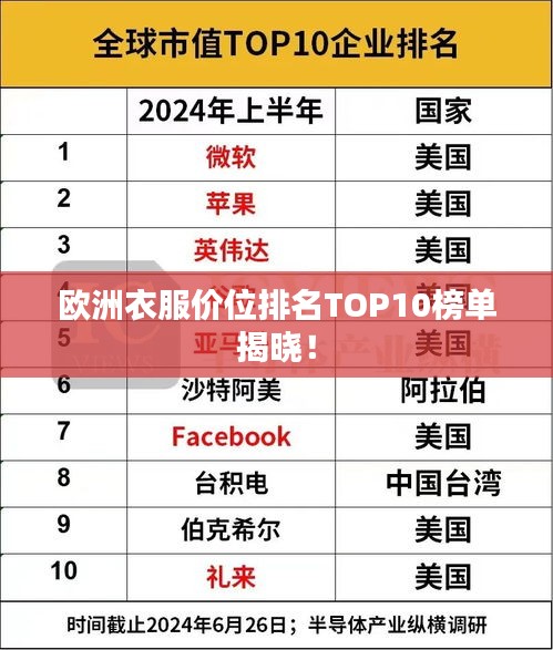 歐洲衣服價(jià)位排名TOP10榜單揭曉！