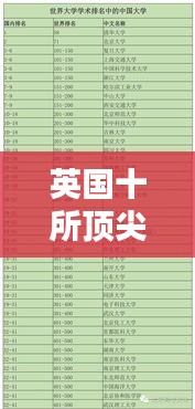 英國十所頂尖大學(xué)的世界排名與影響力解析