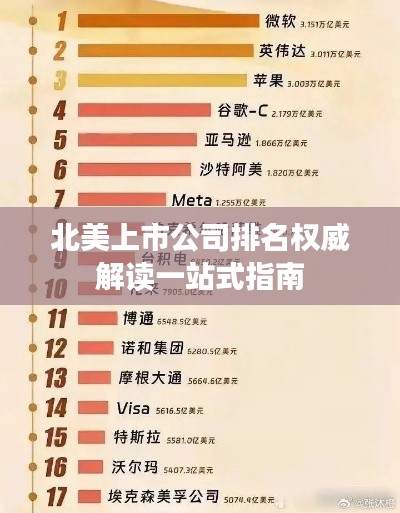 北美上市公司排名權(quán)威解讀一站式指南
