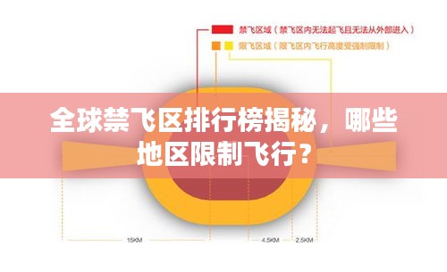 全球禁飛區(qū)排行榜揭秘，哪些地區(qū)限制飛行？