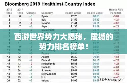 西游世界勢力大揭秘，震撼的勢力排名榜單！