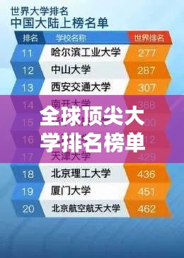 全球頂尖大學(xué)排名榜單揭曉！