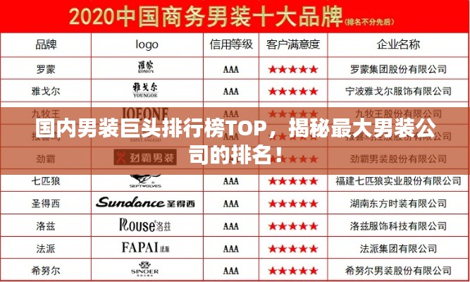 國內(nèi)男裝巨頭排行榜TOP，揭秘最大男裝公司的排名！
