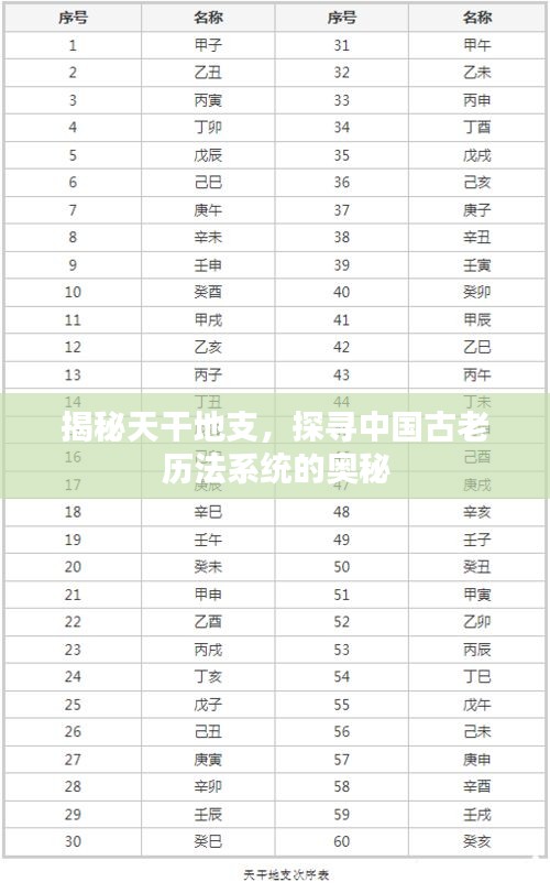 揭秘天干地支，探尋中國古老歷法系統(tǒng)的奧秘