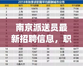 南京派送員最新招聘信息，職業(yè)發(fā)展的理想選擇，快速掌握行業(yè)資訊！