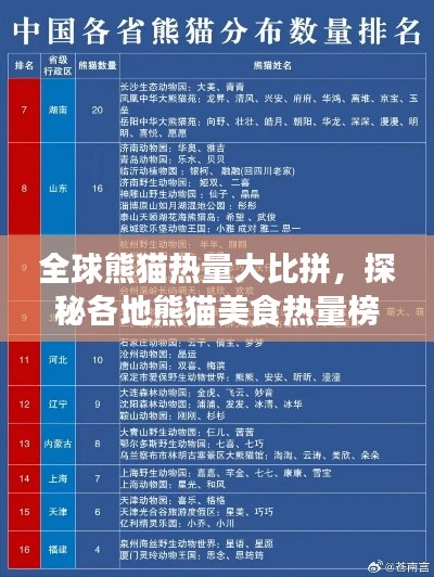 全球熊貓熱量大比拼，探秘各地熊貓美食熱量榜單！