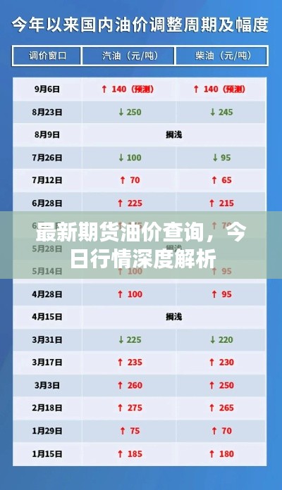 最新期貨油價(jià)查詢，今日行情深度解析