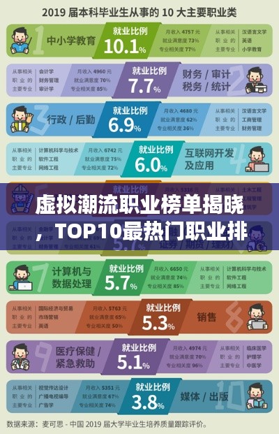 虛擬潮流職業(yè)榜單揭曉，TOP10最熱門職業(yè)排名及解析！
