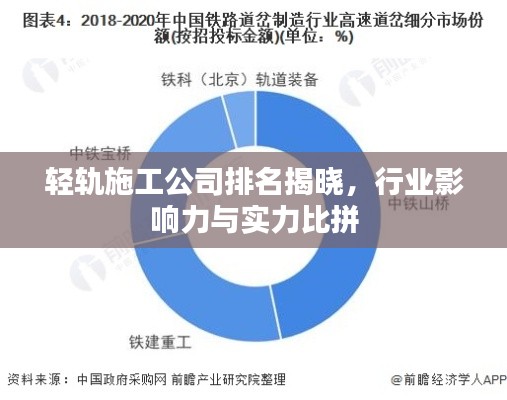 輕軌施工公司排名揭曉，行業(yè)影響力與實力比拼
