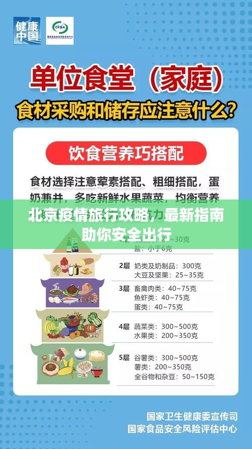 北京疫情旅行攻略，最新指南助你安全出行