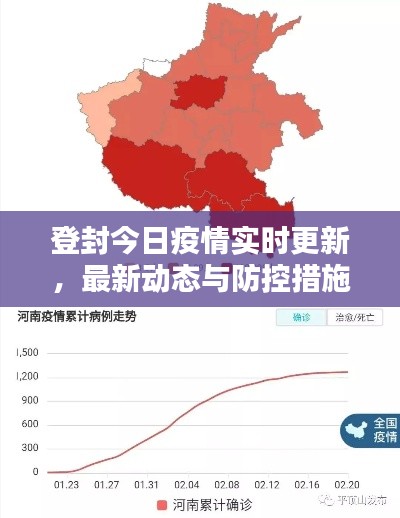 登封今日疫情實(shí)時(shí)更新，最新動(dòng)態(tài)與防控措施