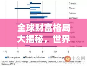 全球財(cái)富格局大揭秘，世界排名與財(cái)富分布解析