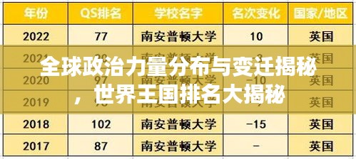 全球政治力量分布與變遷揭秘，世界王國排名大揭秘