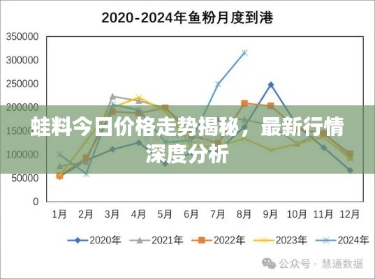 蛙料今日價格走勢揭秘，最新行情深度分析