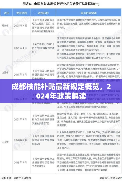 成都技能補(bǔ)貼最新規(guī)定概覽，2024年政策解讀