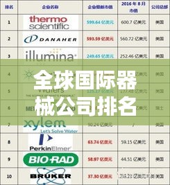 全球國際器械公司排名大揭秘，誰是行業(yè)巨頭？