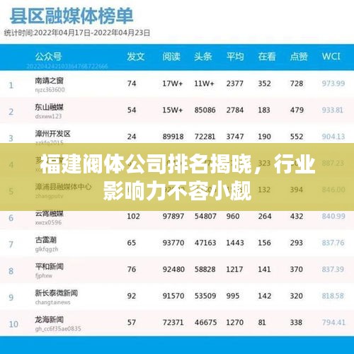 福建閥體公司排名揭曉，行業(yè)影響力不容小覷