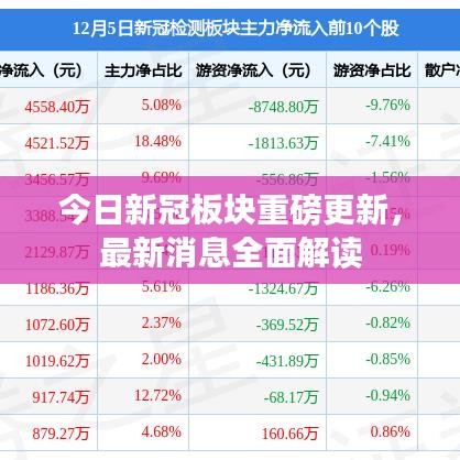 今日新冠板塊重磅更新，最新消息全面解讀