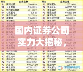 國內(nèi)證券公司實(shí)力大揭秘，最新排名榜一覽