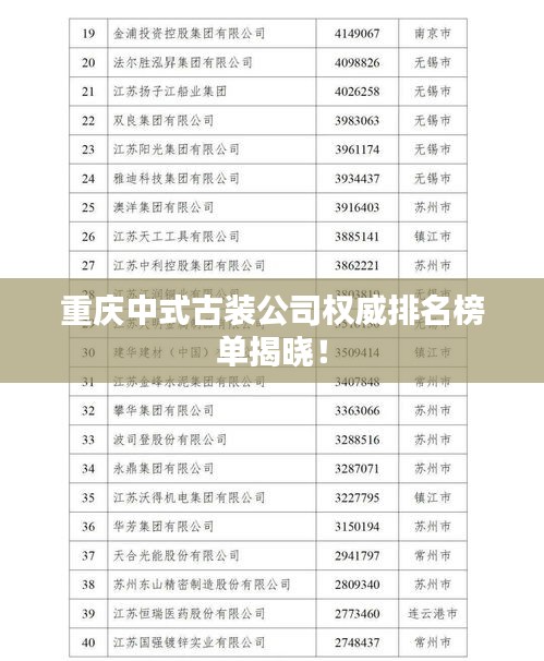 重慶中式古裝公司權(quán)威排名榜單揭曉！