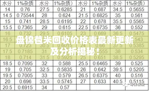 盤錦苞米回收價(jià)格表最新更新及分析揭秘！