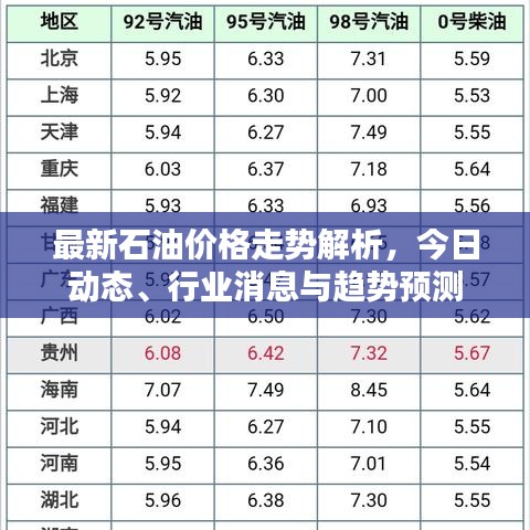 最新石油價格走勢解析，今日動態(tài)、行業(yè)消息與趨勢預(yù)測