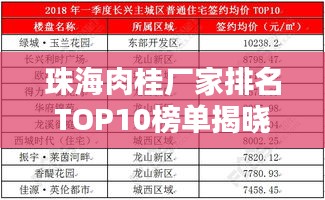 珠海肉桂廠家排名TOP10榜單揭曉！