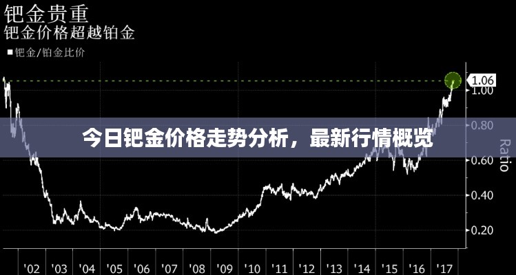 今日鈀金價(jià)格走勢(shì)分析，最新行情概覽