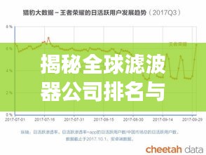 揭秘全球濾波器公司排名與影響力，行業(yè)洞察與權(quán)威榜單