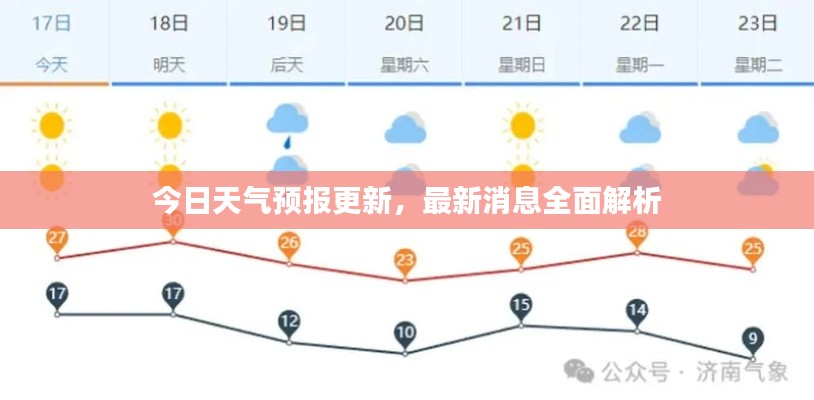 今日天氣預(yù)報(bào)更新，最新消息全面解析
