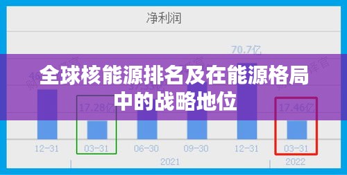 全球核能源排名及在能源格局中的戰(zhàn)略地位