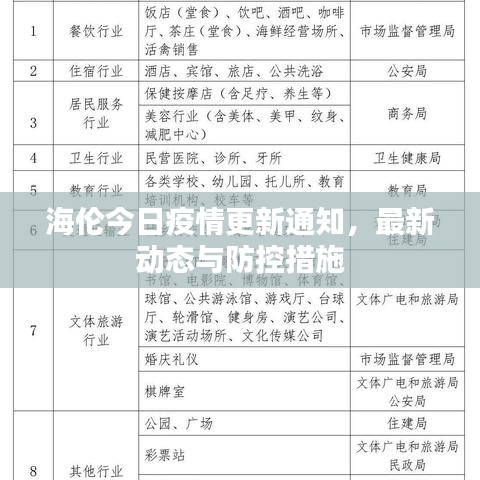 海倫今日疫情更新通知，最新動(dòng)態(tài)與防控措施